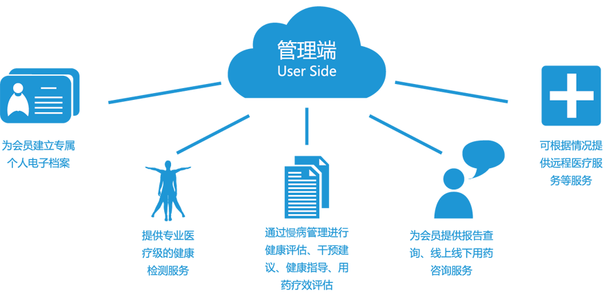 健康一體機 健康一體機