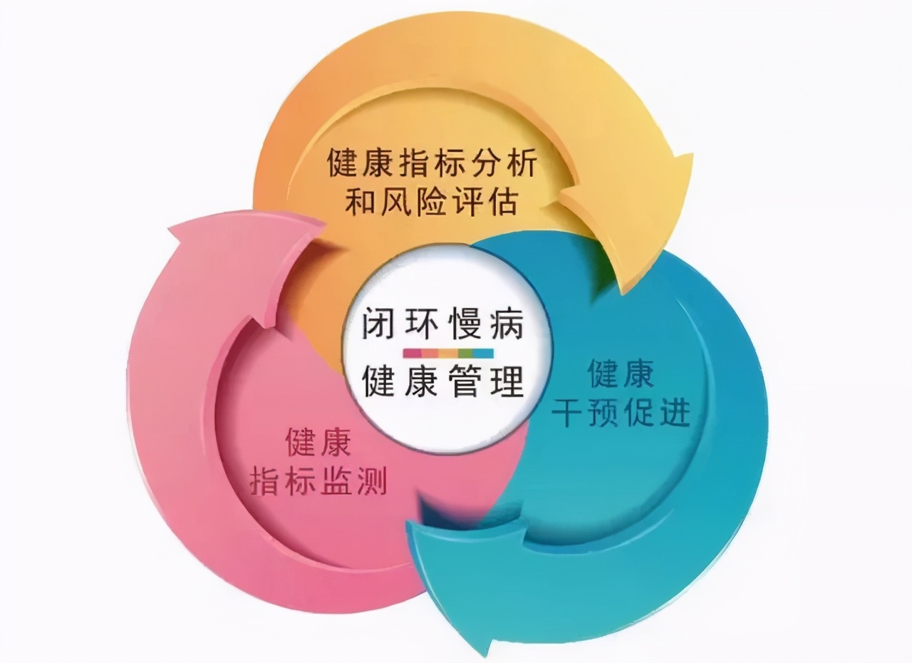 大健康是什么意思？